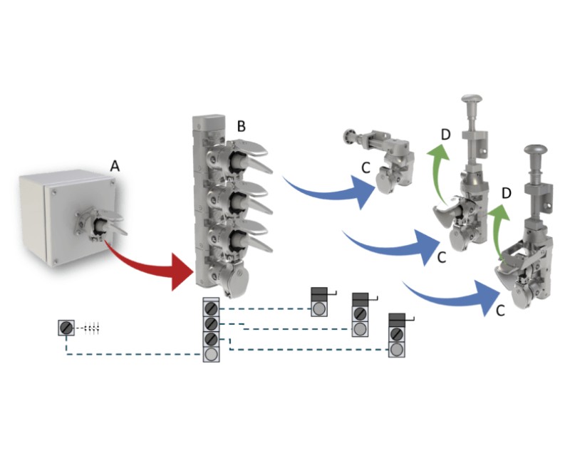 fortress-safety-mgard-how-trapped-key-interlocks