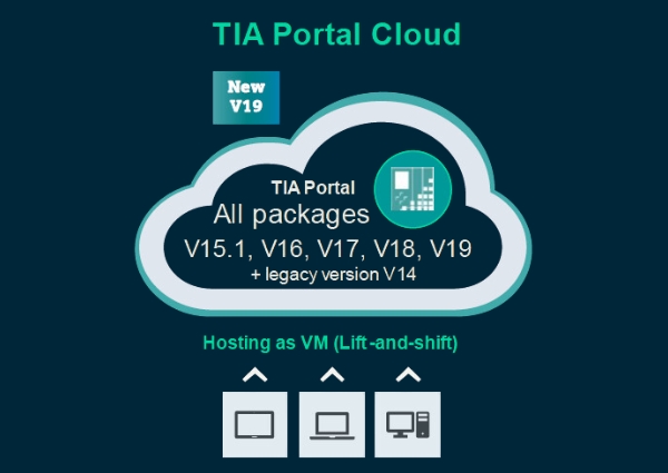 transform-2024-giveaway-tia-portal-cloud_1_